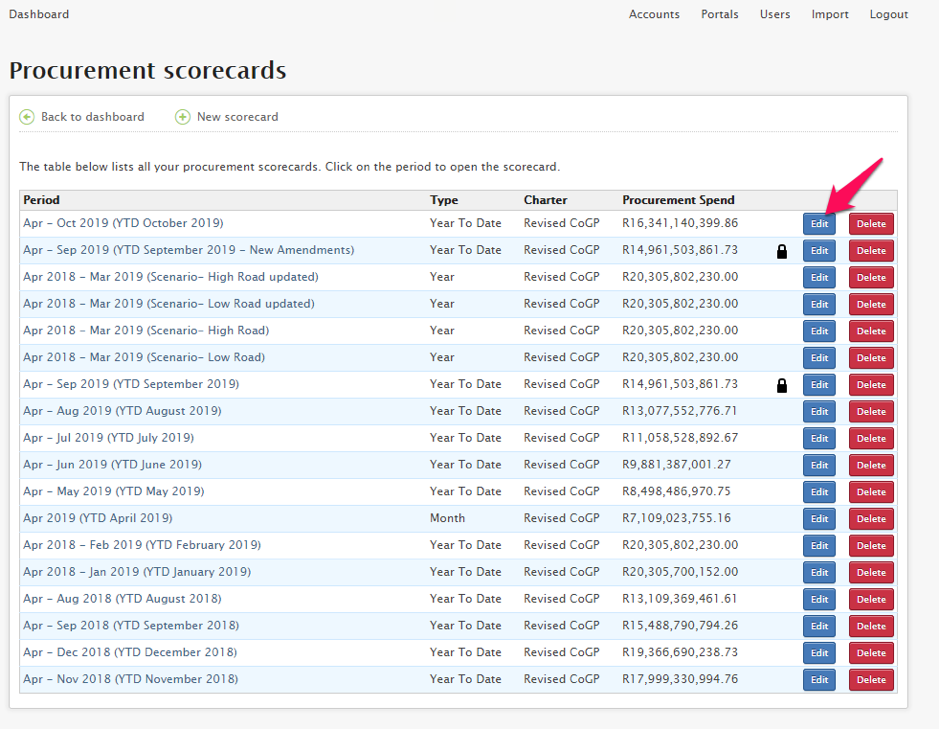 How to Lock a Scorecard Mpowered Business Solutions